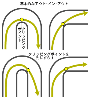 04 サーキットで走行練習 タミヤrcスタートガイド タミヤ